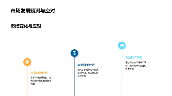 20XX年业绩回顾与展望