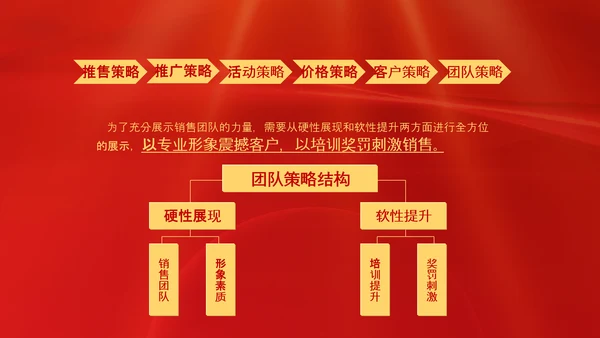 项目结案销售总结汇报PPT模板