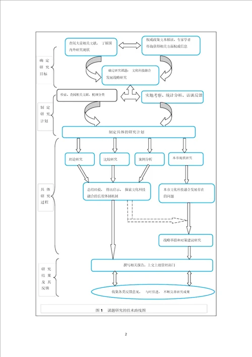 课题研究方法及技术路线图模板