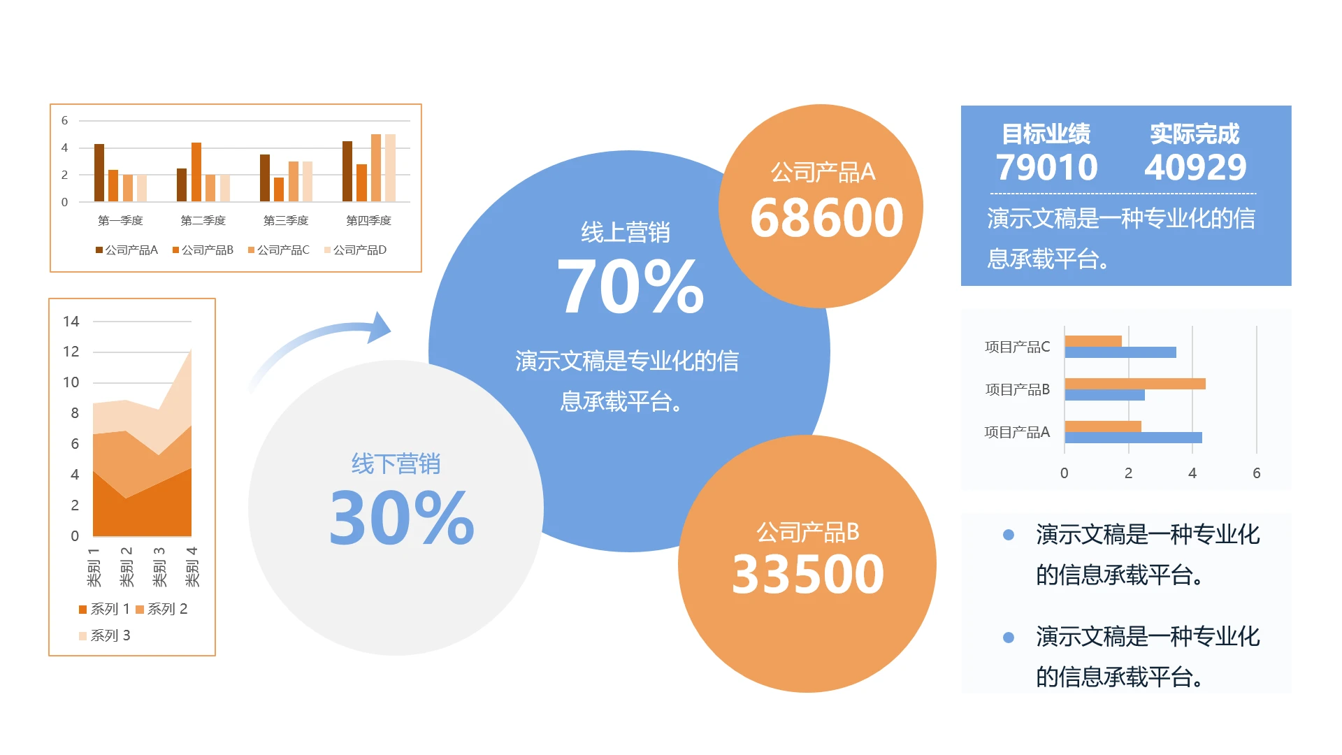 单页平台数据分析目标业绩实际完成数据分析看板PPT模板