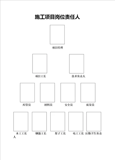 省文明工地资料