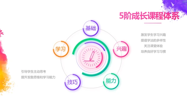 炫彩极简美术绘画教学工作总结PPT动态模板