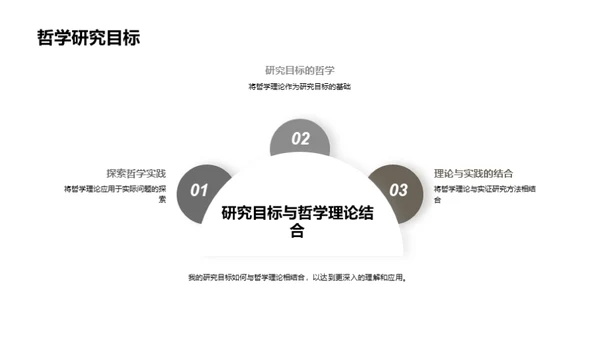 哲学：研究路径与应用