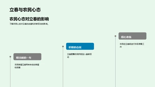 立春节气与农耕生活