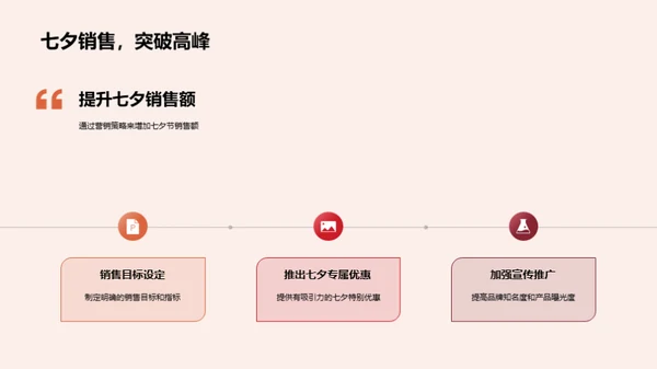 七夕情侣家居营销解析