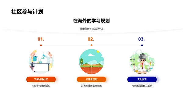 留学计划报告PPT模板