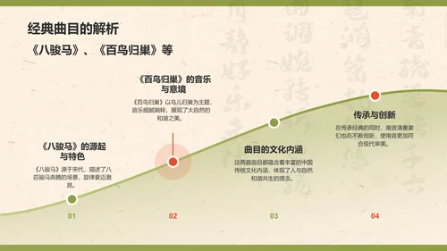 黄色复古风中国非物质文化遗产——南音PPT模板