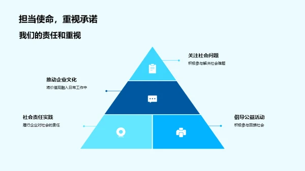 企业文化与社会责任