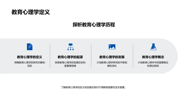 教育心理学讲座PPT模板