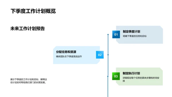 季度牧业成绩回顾