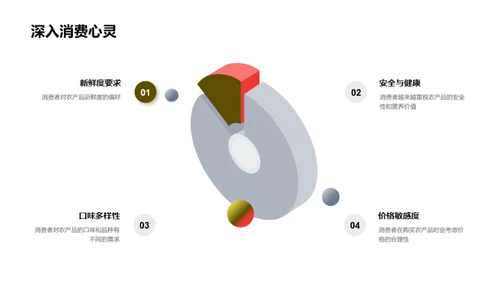 农产品精准营销解析