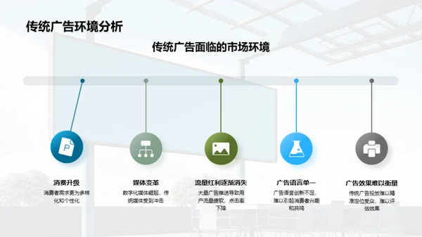 广告业的新模式创新