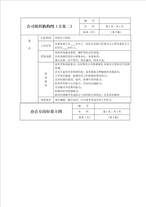 公司组织机构图及岗位基本职责专题方案详解