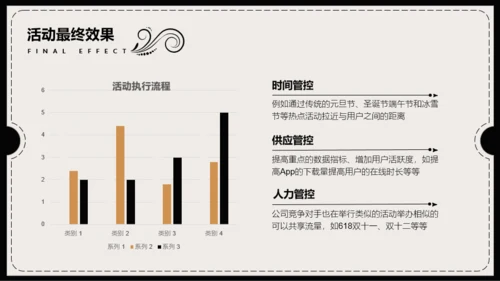 米色复古风活动策划PPT模板