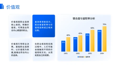 蓝色商务风职业规划发展路径选择方法论PPT