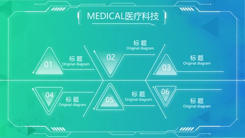 数字医院医疗科技信息化建设总结PPT