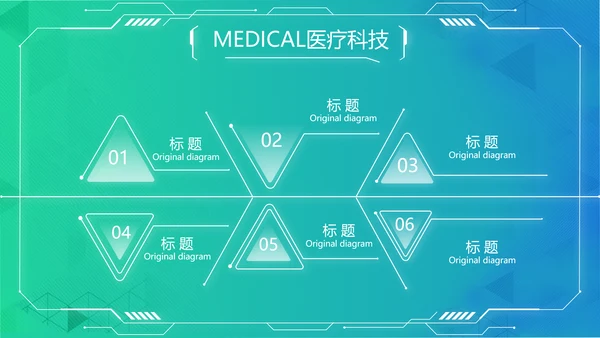 数字医院医疗科技信息化建设总结PPT