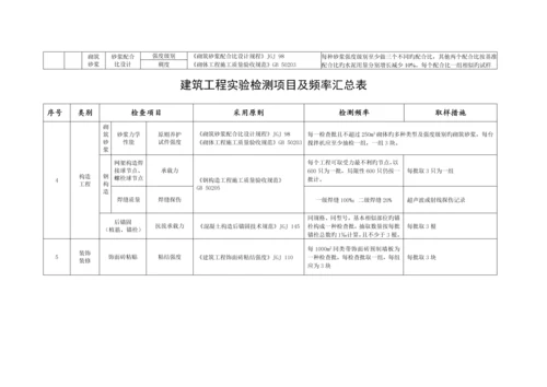 优质建筑关键工程检测试验重点技术管理基础规范进场复验.docx