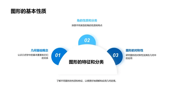 几何学习教育讲座PPT模板