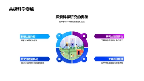 科研实践解读PPT模板