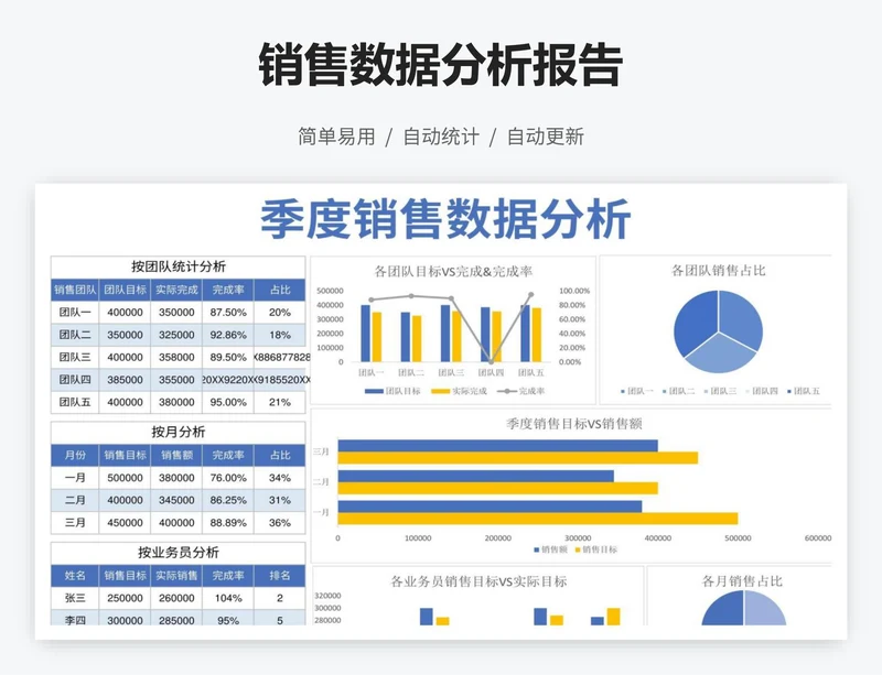 销售数据分析报告