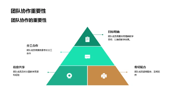 教学实践与团队协作