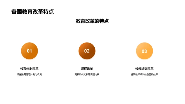 教育革新与科技冲击