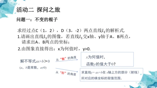 第十九章 一次函数复习区级示范课 课件(共8张PPT)