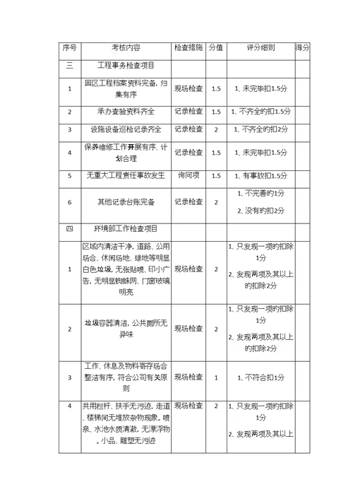 物业公司专项项目经理年终考核标准细则及重点标准