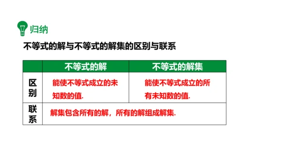 9.1.1不等式及其解集  课件（共24张PPT）