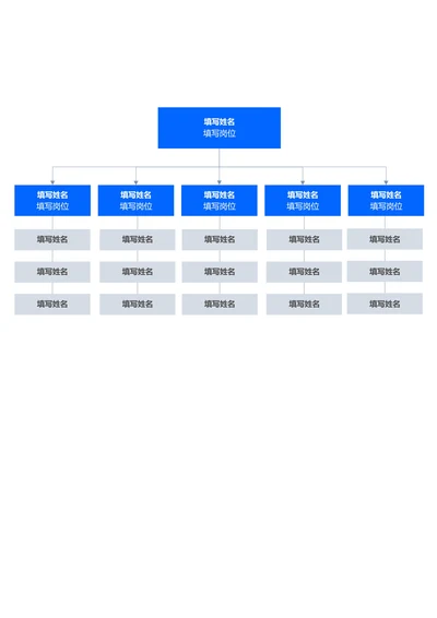 蓝色简约组织架构思维导图