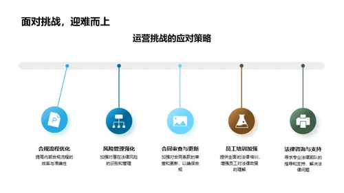 法治风向，企业航标