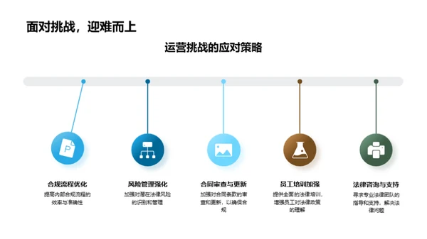 法治风向，企业航标