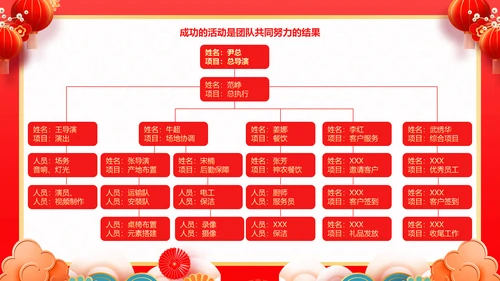 红色喜庆风团拜会新春团拜会PPT模板春节