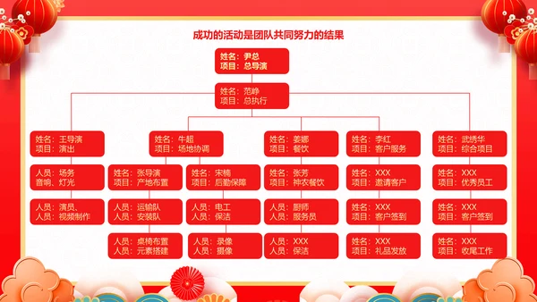 红色喜庆风团拜会新春团拜会PPT模板春节