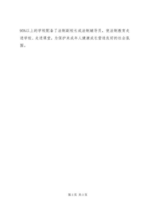 市未成年人思想道德建设报告.docx
