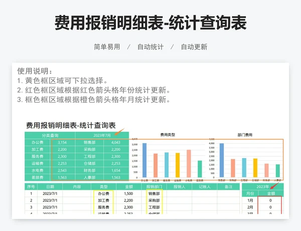 费用报销明细表-统计查询表