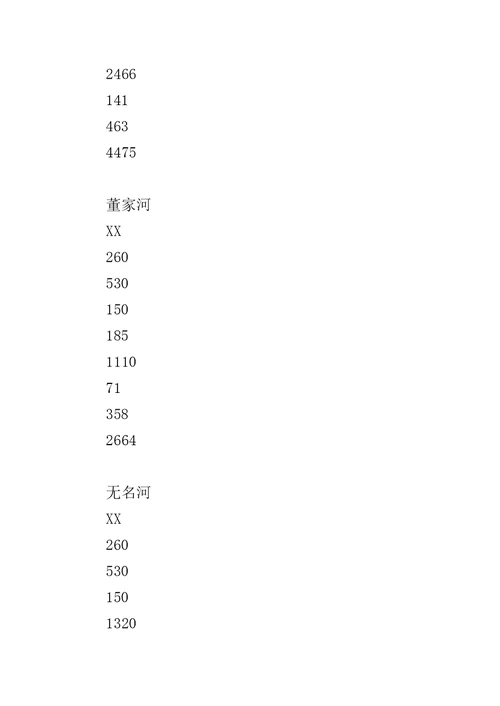 县城区“一干三支综合治理方案的汇报材料