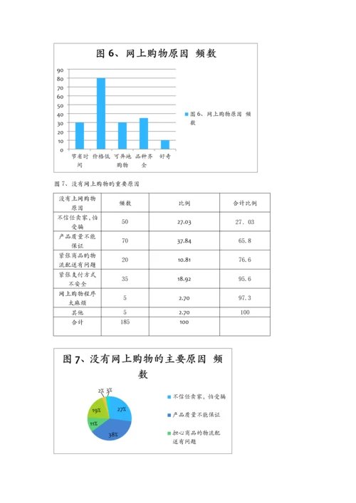 大学生网上购物状况调查报告.docx