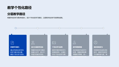 高三备考教学法