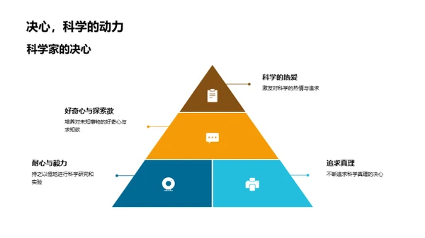 科学的力量