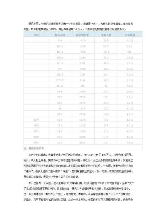 考研 经管类专业难度分析