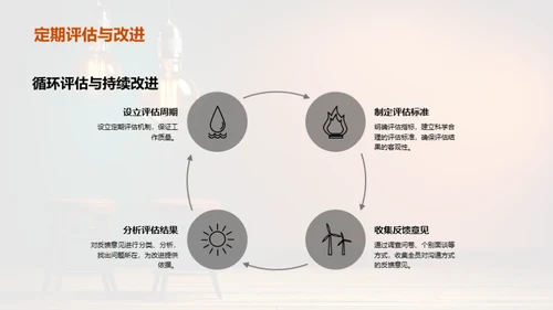 沟通共创，价值无限