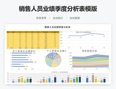 销售人员业绩季度分析表模版