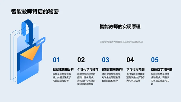 深度学习在教育应用