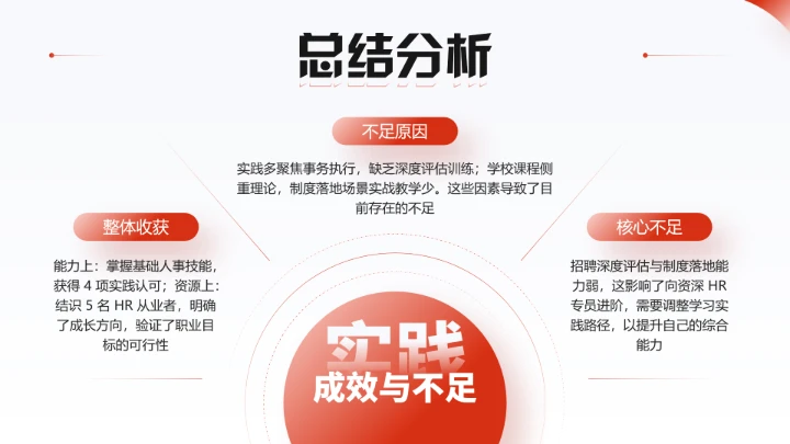 红色简约风大学生职业生涯规划职业生涯展示通用版PPT