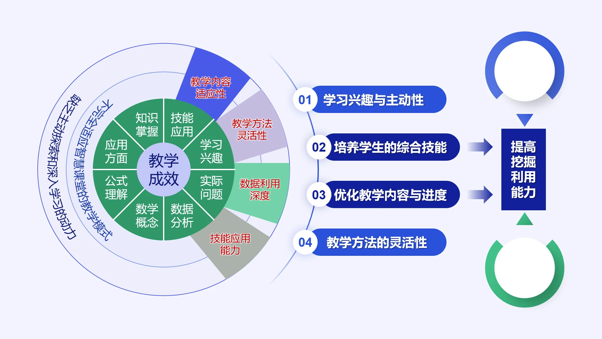 高级蓝色教学实施框架教学成效