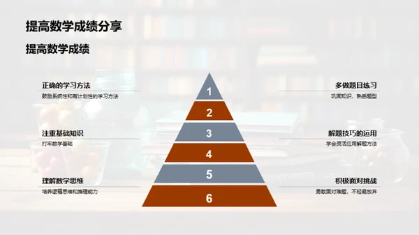 数学解题之道