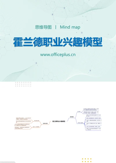 霍兰德职业兴趣模型知识分享思维导图