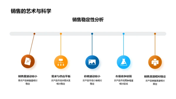 上半年农业市场分析